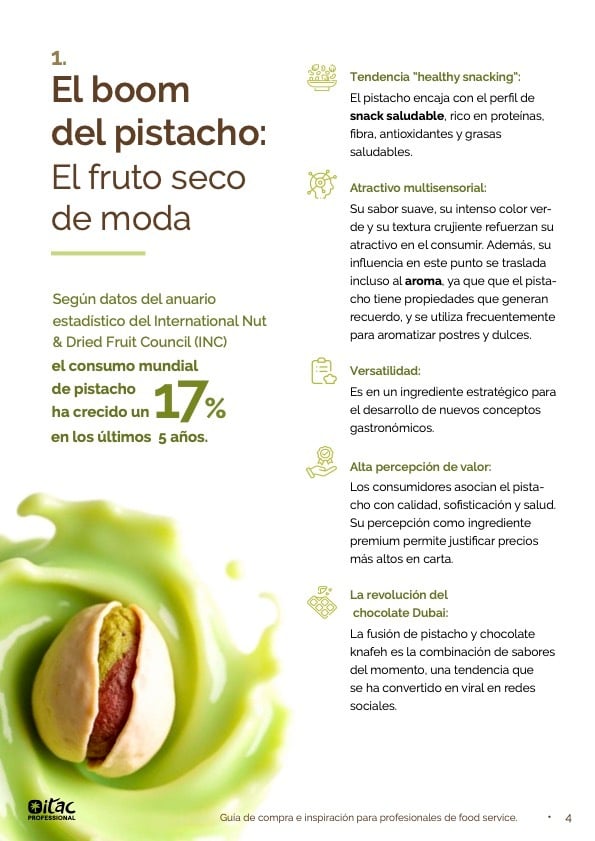 Ebook_ITAC_Pistacho-2025 (arrastrado) 3