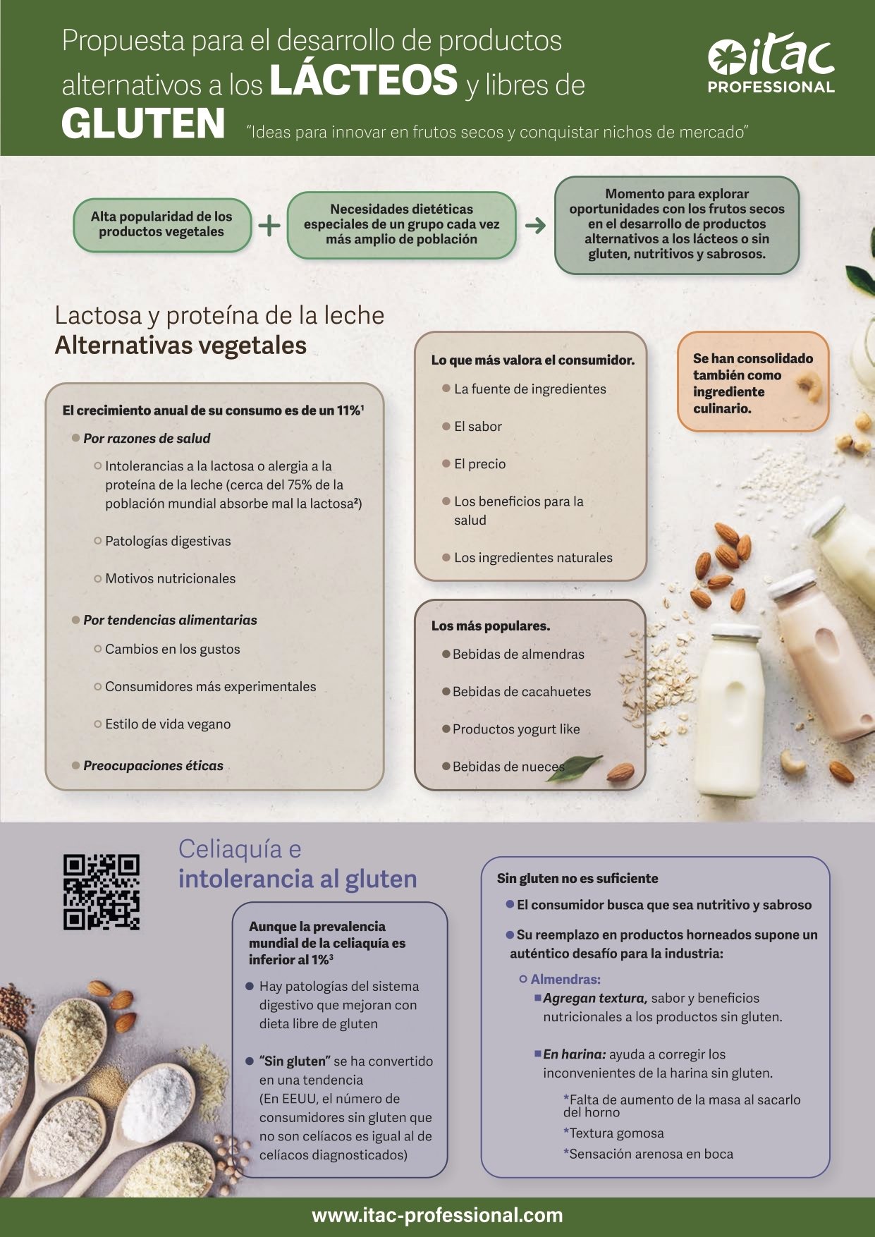 Infografia intolerancias alimentarias_page-0001min